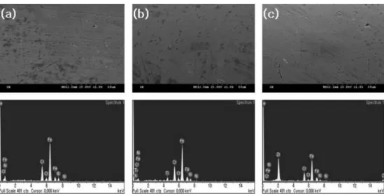 Fig. 3. SEM and EDS peaks of non-coated (a), TiN coated (b) and ZrN coated (c) rectangular type stainless steel wire.