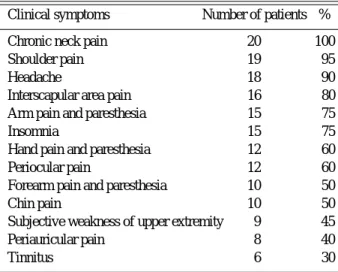 Table 1. Clinical symptoms of cervical IDD*.