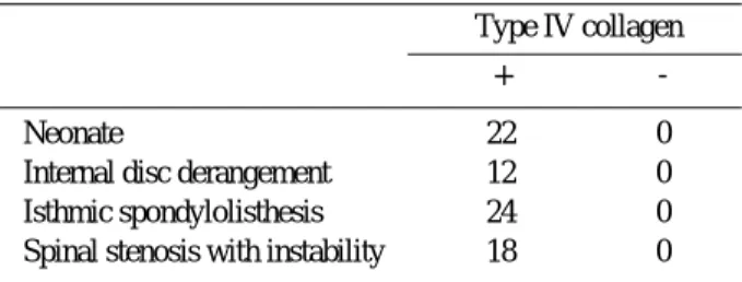 Table 1. The immunoexpression of type IV collagen.