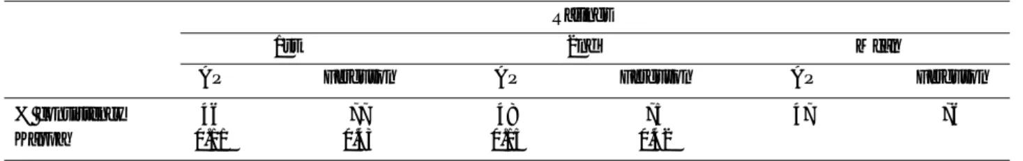 Table 2. Range of interobserver consistencies in rating of cases on two different radiographies.