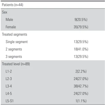 Table 2. Primary diagnosis of the patients Primary diagnosis (n=44) 