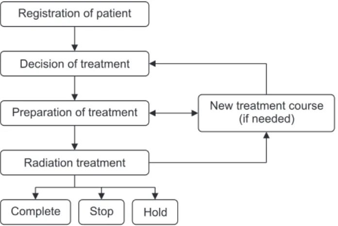 Fig. 3. Simulation order and manage  form.