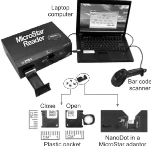 Fig. 1. InLight OSL dosimetry system.