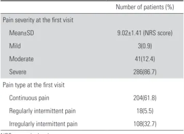 Fig. 1.  The interval of time for  intermittent pain.