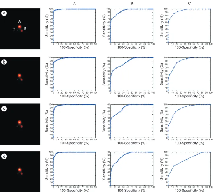 Fig.  2 shows the reconstructed images using the GPU 