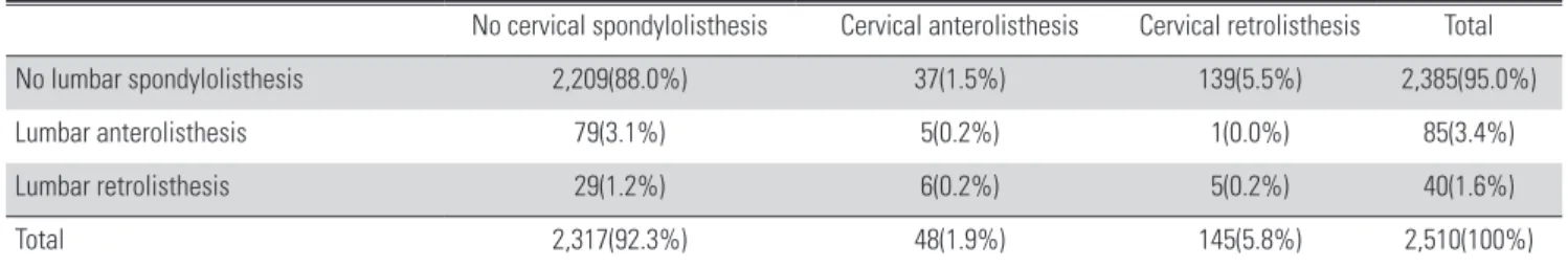 Table 4. The direction of degenerative spondylolisthesis according to cervical and lumbar spine