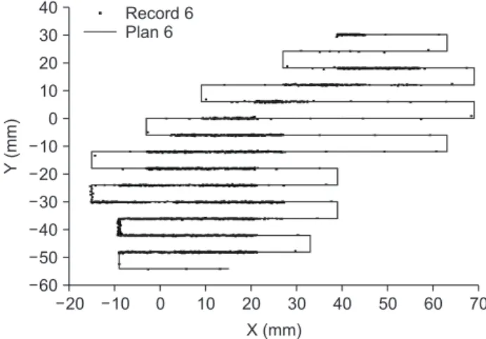Fig. 3. A scanning beam information recorded in the scanning  control unit (one sample layer of a patient beam delivery plan).