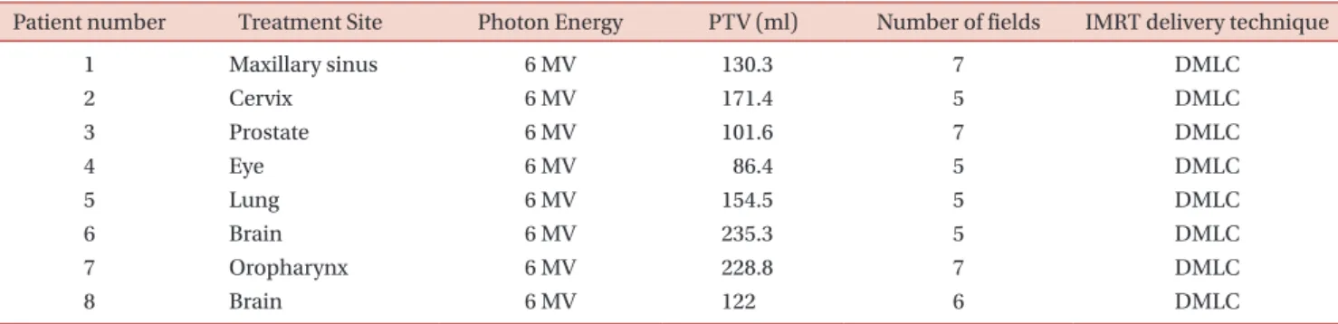 Table 1. Demographic and radiologic characteristics of the eight patients analyzed in this study.