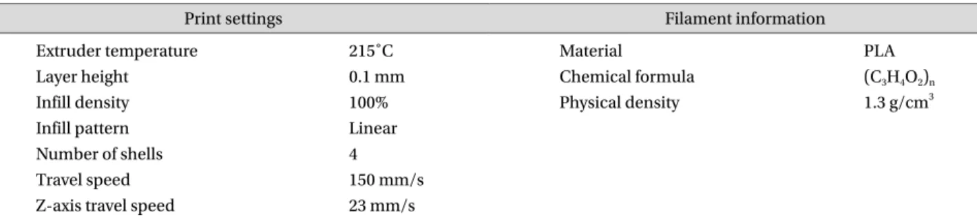 Table 1. 3D printing conditions and physical properties of the PLA filament.