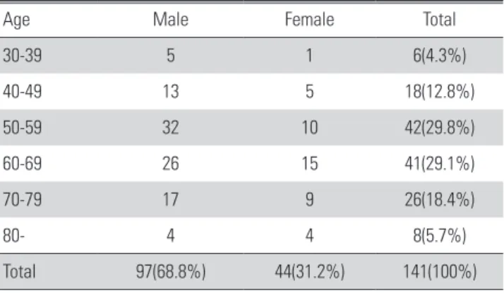 Table 2. The effect of the selective nerve root block according to age