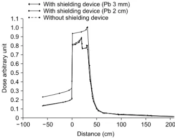 Fig.  3.  Schematic  diagram  of  the  measurement  of  six  directions 