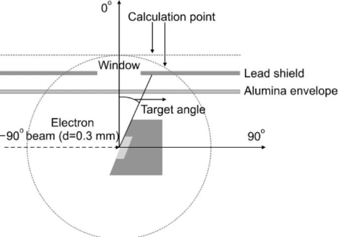 Fig.  1.  Geometry  for  Monte  Carlo  simulation  of  x-ray  intensity  and  assessment  of  anode  heel  effect