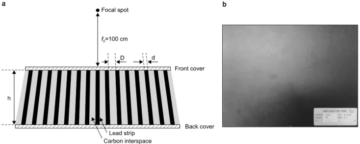 Fig.  3.  Photograph  of  a  table-top  setup  we  established  for  this  work.  It  consists  of  a  microfocus  x-ray  tube  having  an  about   5-μm  focal  spot  size  (Hamamatsu,  L7910),  a  focused-linear  grid  of  a  200-lines/inch  strip  densit