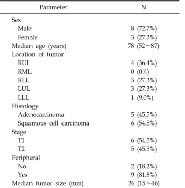 Table 2. Treatment characteristics.
