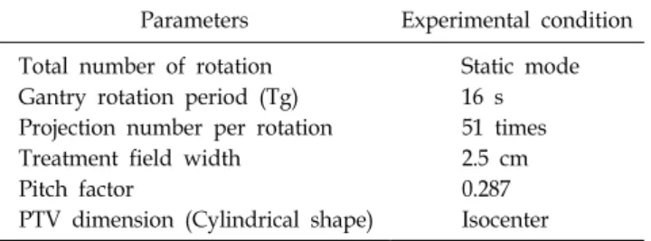 Table 2. Helical tomotherapy parameters and target volume  information used in the simulation.