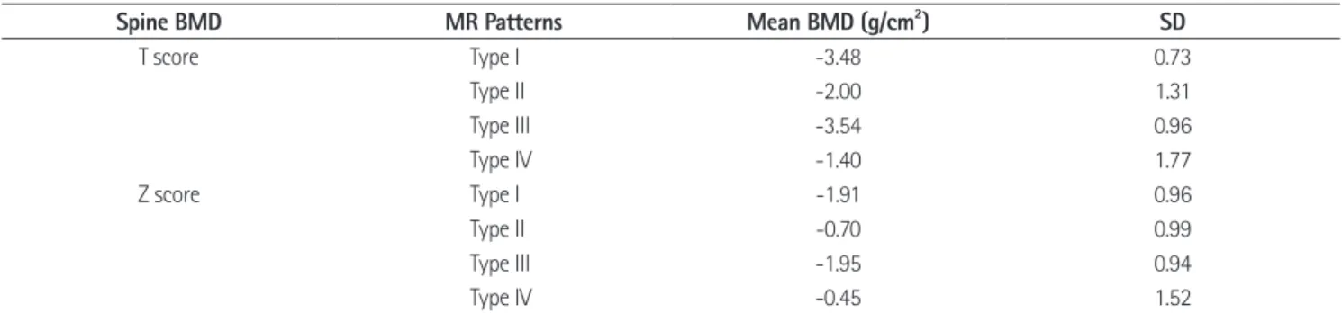 Table 2. Comparison of Spine BMD and Bone Marrow Patterns on MR Imaging in MM