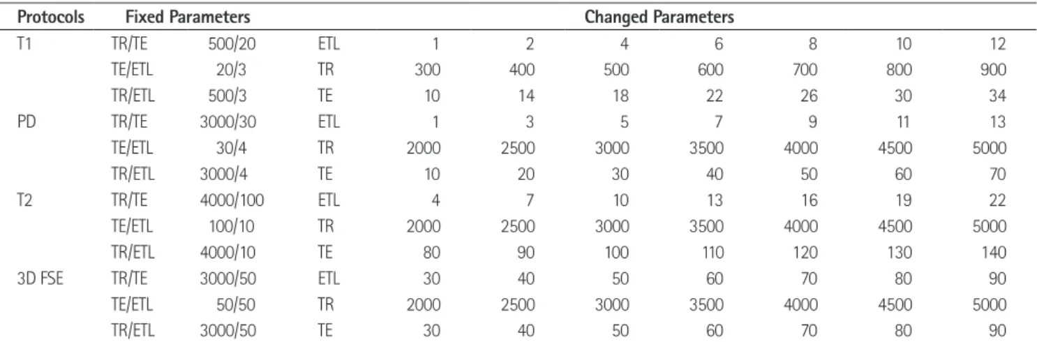 Fig. 3. An example of the quantitative analysis of the MR image blur- blur-ring through the self-developed software