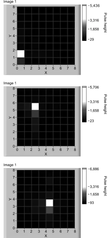 Fig.  4.  Energy  spectra  and  position  of  137 Cs  gamma  source  measured  by  two-dimension  prompt-gamma  measurement  system.MeV)13)로 본 연구에서 개발한 측정 장치의 에너지 분해능이 더 우수한 것을 확인하였다