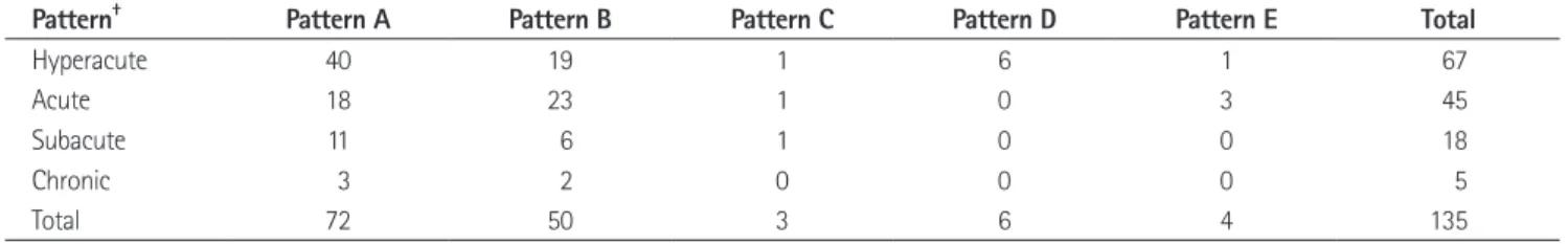 Fig. 1. Schematic diagrams and examples of magnetic resonance enhancement patterns. Pattern A shows a large non-enhancing cleft within  diffuse enhancing area