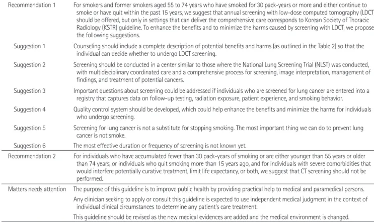 Table 2. KSTR Guideline for Lung Cancer Screening with Low-Dose CT (2) Potential Risks of Screening with LDCT