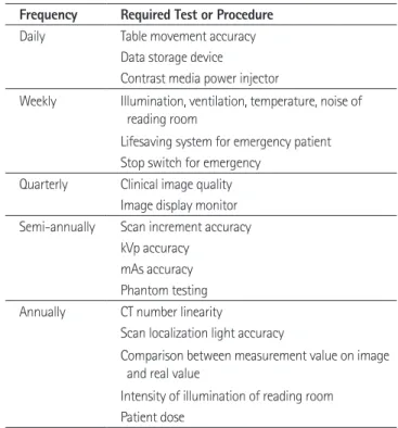Table 9. Quality Control in CT: Clinical Image Quality Assessment