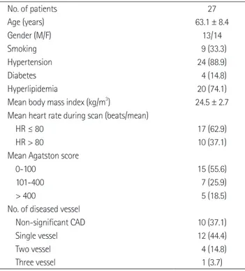 Fig. 1. This graph shows the mean difference in the stenotic coronary  artery diameter between the systole and end-diastole according to  heart rate