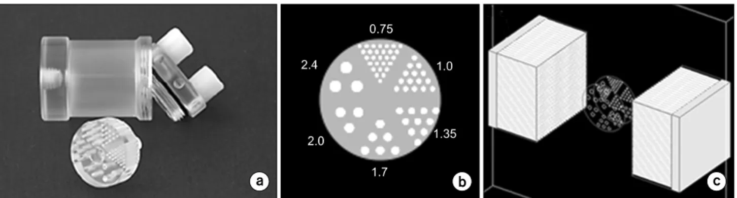 Fig.  2.  Ultra-Micro  Hot  spot  팬텀 (a),  팬텀의 횡단면 (b),  팬텀의 시뮬레이션 (c).수  있다.11-14)  본  연구에서는  GATE  version  6.1을  사용하여 140  keV의 단일 감마선이 4π 라디안 방향으로 방사되도록 묘사하였으며,  광자의  물리적인  현상들(광전  효과,  컴프턴 산란,  레이리 산란)을 묘사하였으며 감마선 변환은 고려하지 않았다