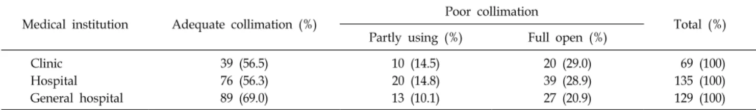 Table  2.  X-ray  beam  collimation  for  different  body  regions  (total).