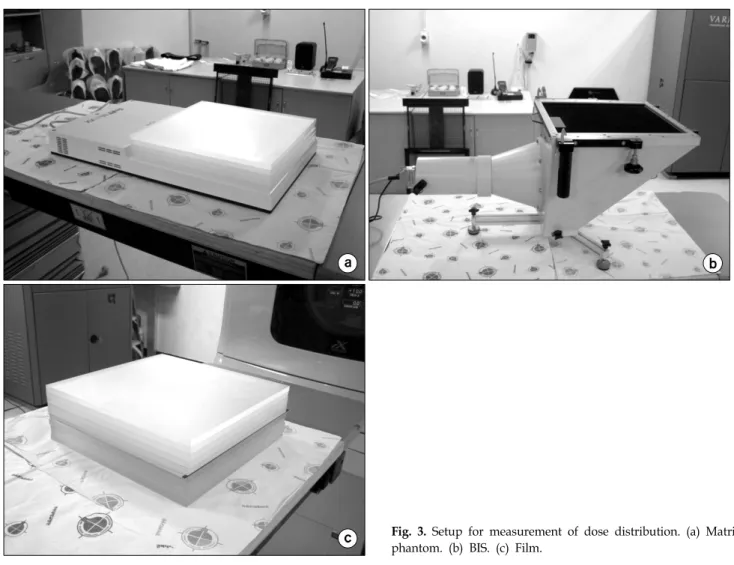 Fig.  3.  Setup  for  measurement  of  dose  distribution.  (a)  Matrix  phantom.  (b)  BIS