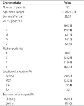 Table 1. Summary of 50 Patients Treated with Intra-Arterial Ni- Ni-modipine Infusion ( n = 50)