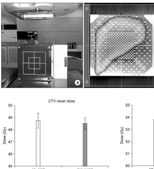 Fig.  4.  Comparison  of  the  average  value  of  CTV  mean  dose  between  3D-CRT  and  T-B  IMRT.