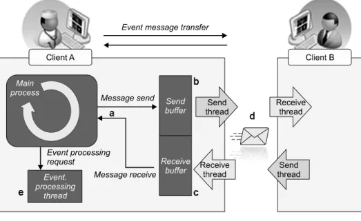 Fig.  12.  User  interface  of  Image  Processing  System  for  Medical  Robot  Remote  Application.