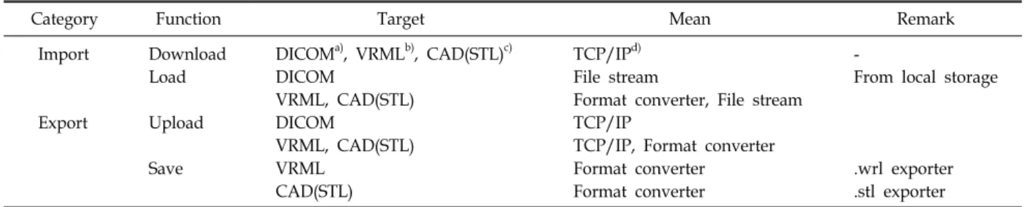 Table 1. Design configuration of file manage module.