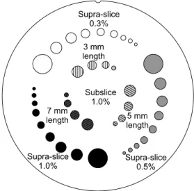 Fig.  2.  CTP515  low  contrast  module  with  supra-slice  and  sub-slice  contrast  targets  section  of  Catphan  Phantom  for  Spatial  resolution  evaluation
