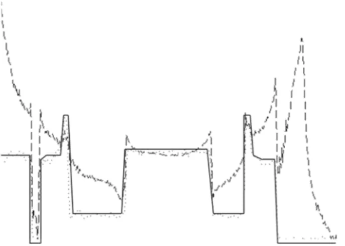 Fig.  18.  Trace  line  through  lung  and  heart  regions  in  Fig.  17a-2  and  b-2