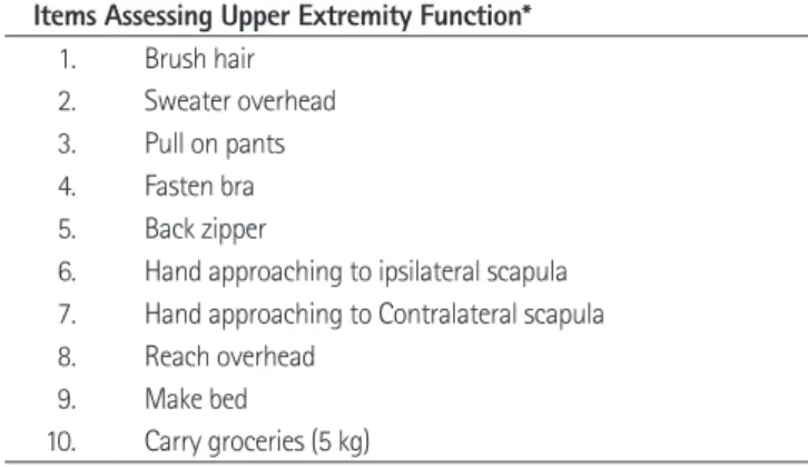 Table 1. Assessment of Shoulder Function Items Assessing Upper Extremity Function*