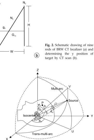 Fig.  3.  Schematic  diagram  of  the  coordinates  in  PKRS.