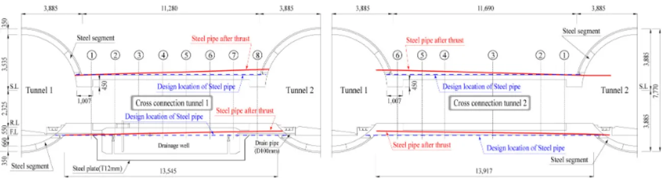 Fig. 7. Differences between design and construction after thrust the steel pipes