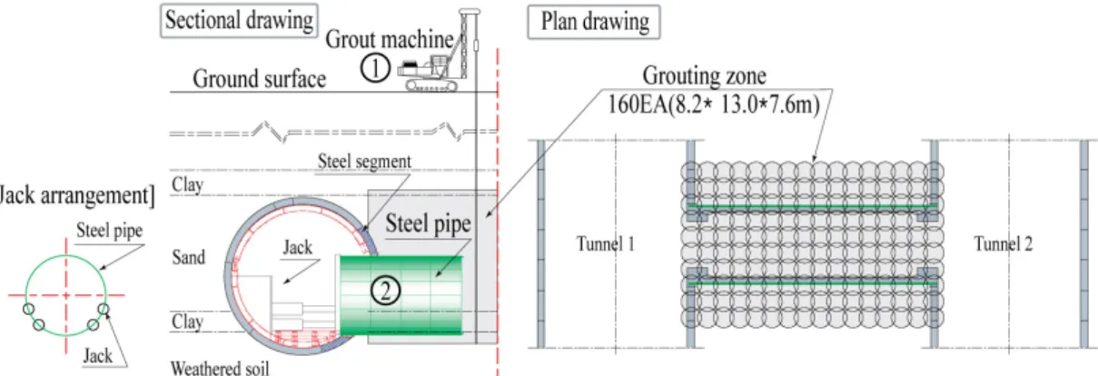 Fig. 3. Grouting method redesigned at site