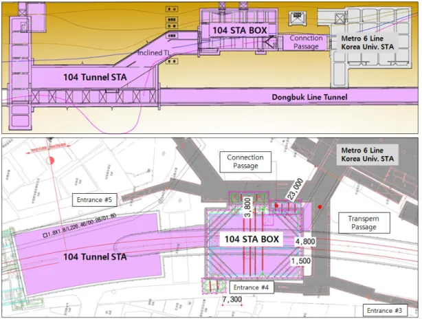 Fig. 8. Nearby construction at Korea University station in subway line 6 3.2 지질 및 지반특성 분석  동북선 도시철도 계획노선 설계 시 수행된 지반조사결과 지층분포 상태는 지표로부터 매립층, 퇴적층, 풍화토,  풍화암 및 기반암(연암 및 경암) 순으로 이루어져 있는 것으로 조사되었으며, 동북선 도시철도가 통과하는 기존  지하철 구조물의 기초지반은 대부분 연 ‧ 경암의 기반암이 높게 출현하는 것으