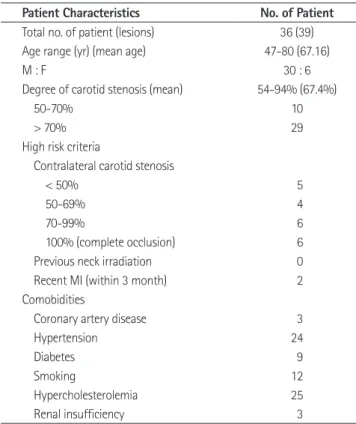 Table 1. Patient Demographic Characteristics
