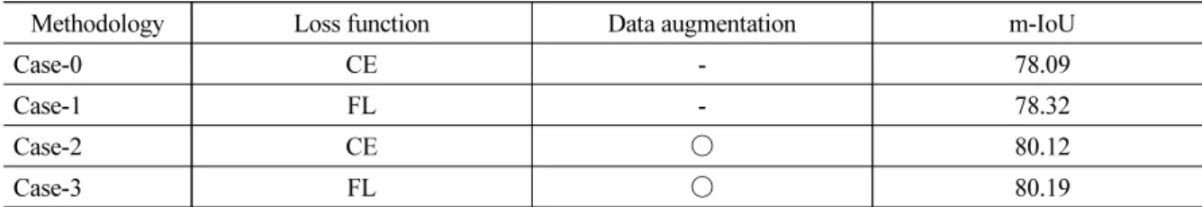 Table 1. Performance evaluation results