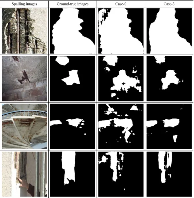 Table 2. Result images