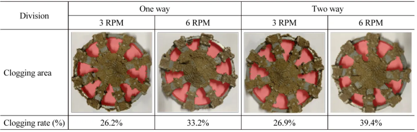 Table 7. Clogging area and clogging rate with a 30% opening rate of Case 1