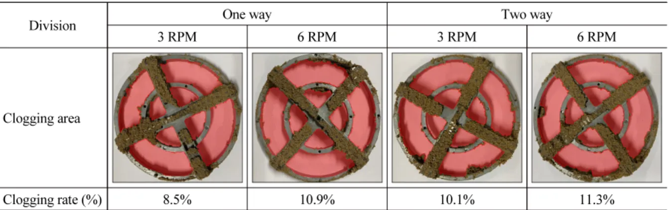 Table 9. Clogging area and clogging rate with a 30% opening rate of Case 3