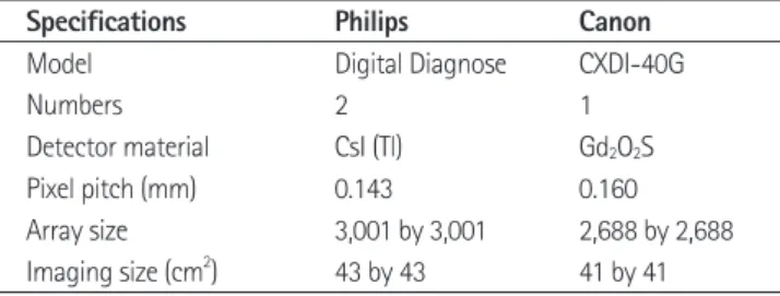 Table 1. Specifications of Digital X-Ray Imaging Devices for Acquisi- Acquisi-tion of Radiographic Thoracic Images