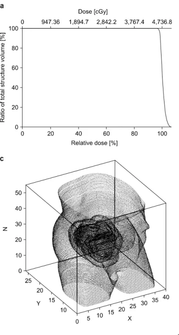 Fig.  2.  The  DVH  of  CTV  and  contour  information  from  the  IMRT  plan  for  rectal  cancer