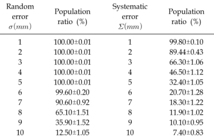 Fig.  7.  Dose  volume  histogram  of  CTV  and  organ  at  risk,  in  small  bowel.