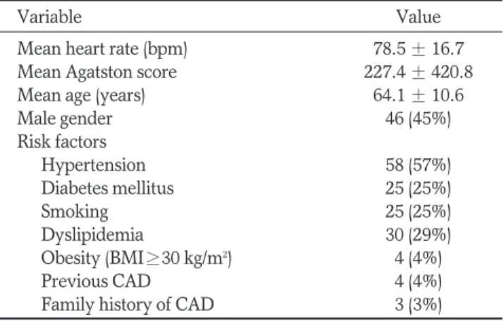 Table 1. Patient Demographics