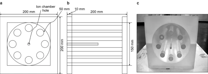 Fig.  3.  The  dedicated  acrylic  Phantom  of  VMAT.  (a)  Front  view  diagram  of  the  VMAT  verification  phantom,  (b)  side  view  diagram,  and  (c)  photographic  image